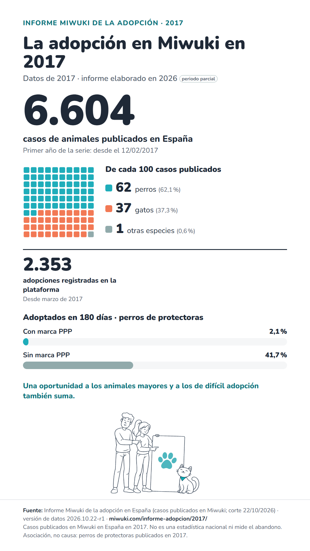 Infografía «La adopción en Miwuki en 2017». Su contenido completo está en el texto desplegable de debajo.