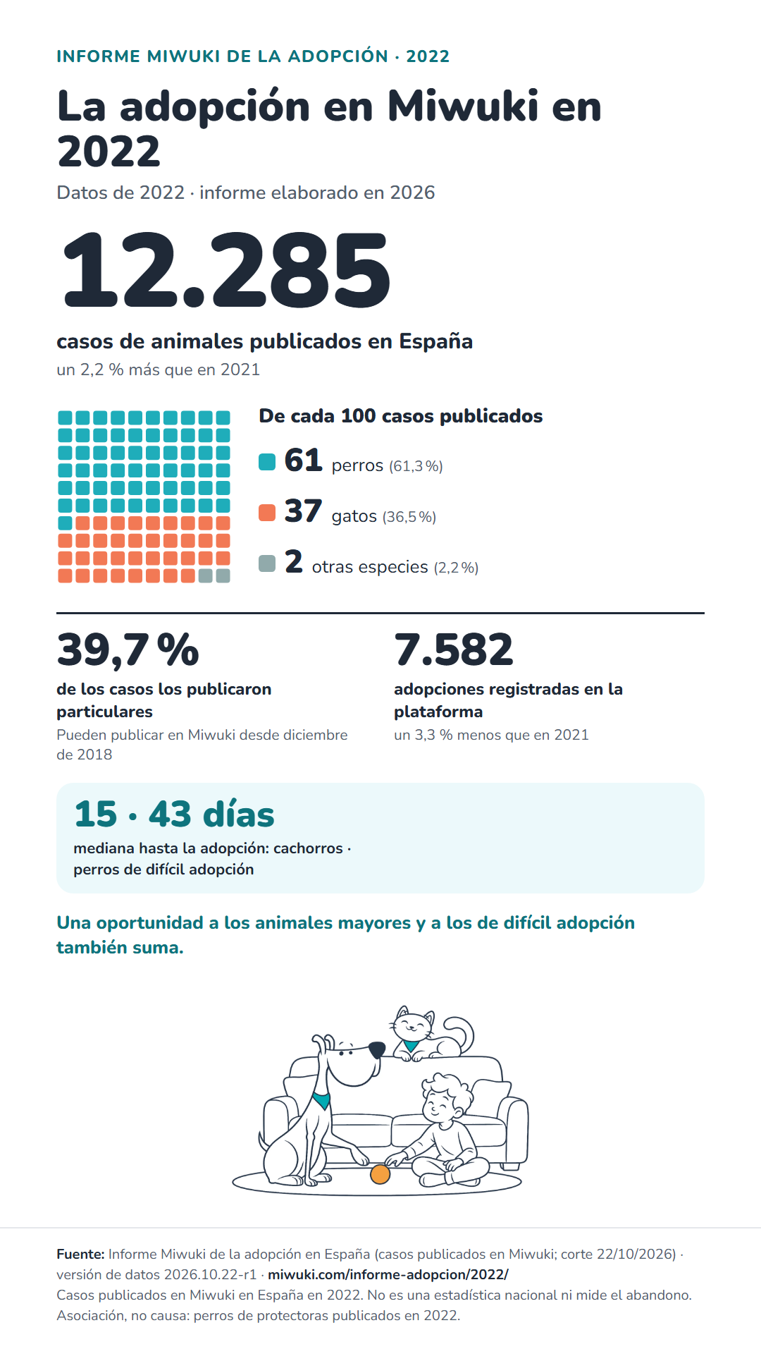 Infografía «La adopción en Miwuki en 2022». Su contenido completo está en el texto desplegable de debajo.