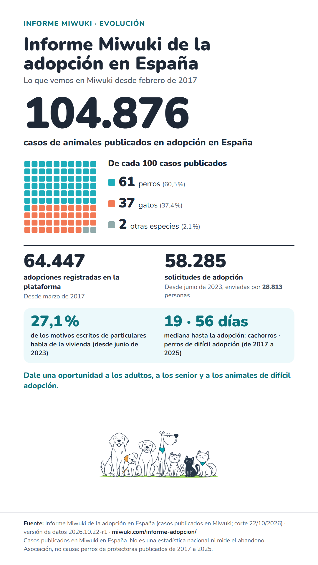 Infografía «Informe Miwuki de la adopción en España». Su contenido completo está en el texto desplegable de debajo.